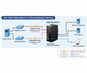 Planet IGS-624HPT, PoE switch 4x 1000Base-T, 2x SFP 100/1...