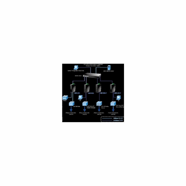 Planet switch IGS-501T, průmysl.verze 5x10/100/1000, DIN, IP30, -40 až 75°C, 12-48V, ESD+EFT