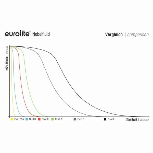Eurolite náplň do výrobníku mlhy -C- Standard, 1l