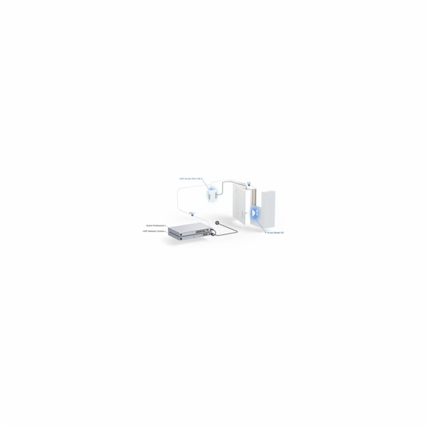 UBNT UA-G2-SK - UniFi Access G2 Starter kit