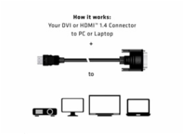 Club3D Kabel DVI-D na HDMI 1.4 (M/M), 2m