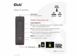 Club3D cestovní nabíječka 140W GaN technologie, 3xUSB-A, 1xUSB-C, PPS + PD 3.1 Support