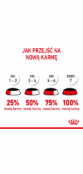 ROYAL CANIN SHN Mini Puppy in sauce - mokré krmivo pro štěňata - 12X85g