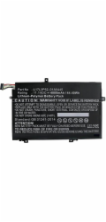CoreParts Baterie do notebooku pro Lenovo