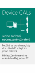 Microsoft OEM Windows Server CAL 2016 CZ R18-05206 MS OEM Windows Server CAL 2016 EN 1pk 5 Device CAL