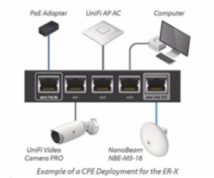 UBNT EdgeMAX EdgeRouter X [880MHz dual-core CPU, 256MB RA...