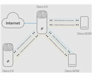 TP-Link Deco E4 (1-pack) WiFi5 Mesh (AC1200, 2,4GHz/5GHz,...