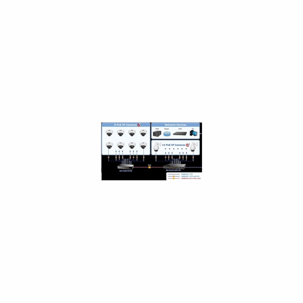 Planet GS-4210-8P2S L2 switch, 8x1Gb, 2x 1Gb SFP, 8x PoE ...