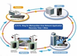 Planet IGS-5225-8P2T2S průmyslový L3 switch, 8x1Gb, 2x1Gb SFP, 8x PoE 802.3at 240W -40~75°C, dual 48-54VDC, IP30
