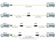 MikroTik GPER - Gigabitový pasivní ethernetový repeater