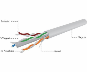 Gembird CAT6 UTP 100m síťový kabel U/UTP (UTP) Šedá