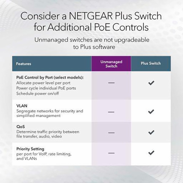 Přepínač Netgear MS305