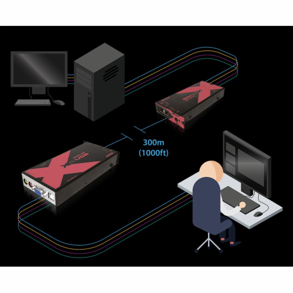 ADDERLink® X-USB PRO