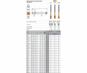 Fanar THREAD M18x1.5 DIN-374B (6H) HSSE TN 800X