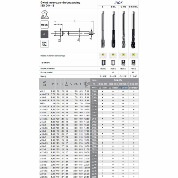 Fanar THREAD M14x1.5 DIN-374C R40 (6H) HSSE INOX - D2-511...