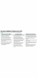 HPE Windows Server 2025 16-core Standard Reseller Option Kit (en/fr/it/ge/sp/du/port)