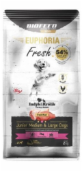 BIOFEED Euphoria Junior Medium & Large dogs Turkey with rabbit - suché krmivo pro psy - 2kg