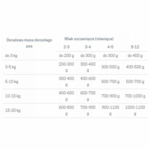 JOHN&nbsp;DOG&nbsp;Good&nbsp;Form&nbsp;Junior&nbsp;Rich&nbsp;in&nbsp;beef&nbsp;-&nbsp;vlhké&nbsp;krmivo&nbsp;pro...