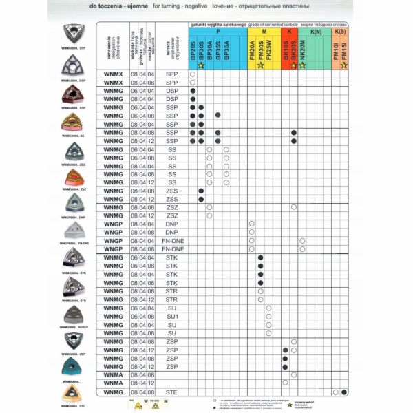 Pafana DESKA WNMG 080408 SU FK25W