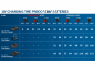 Bosch GBA ProCORE 18V 8,0 Ah