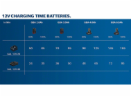 Bosch GBA 12V 2,0 Ah Battery Pack