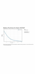 Eaton 5E 700 FR G2, UPS 700VA / 360 W, 2x FR