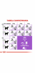 ROYAL CANIN Sterilised37 FHN Adult - suché krmivo pro kočky - 400g