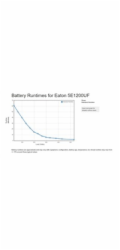 Eaton 5E1200UF Eaton 5E 1200 USB FR G2, UPS 1200VA / 660 W, 4x FR