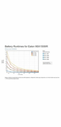 Eaton 9SX1500IR, UPS 1500VA / 1350W, LCD, rack 2U