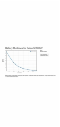 Eaton 5E900UF Eaton 5E 900 USB FR G2, UPS , 900VA / 480 W, 2x FR