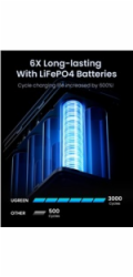 UGREEN powerbanka s rychlým nabíjením 48000mAh 5-port s displejem a LED, Li-ion, 300W, 3x USB-C, 2x USB-A, stříbrná