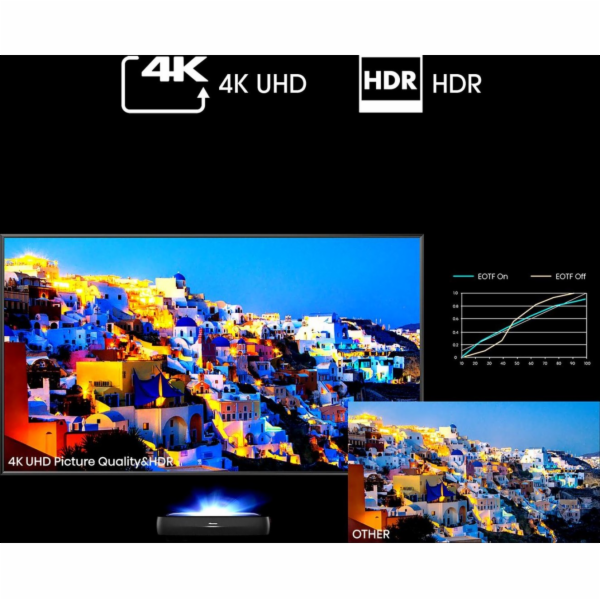 Hisense 120L9HA projekční televize Projektor s ultra krát...