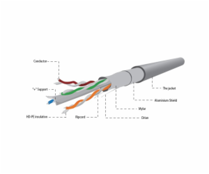 Gembird CAT6 FTP 100m síťový kabel Šedá F/UTP (FTP)