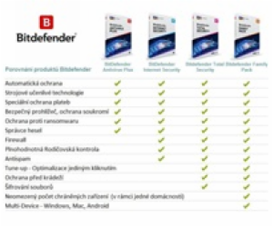 Bitdefender Internet Security 10 zařízení na 3 roky