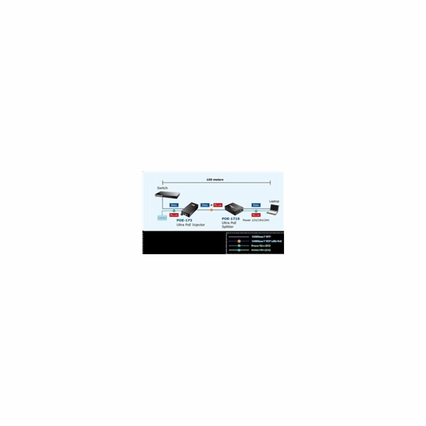 Planet POE-173 Ultra Poe injektor napájení po ethernetu I...