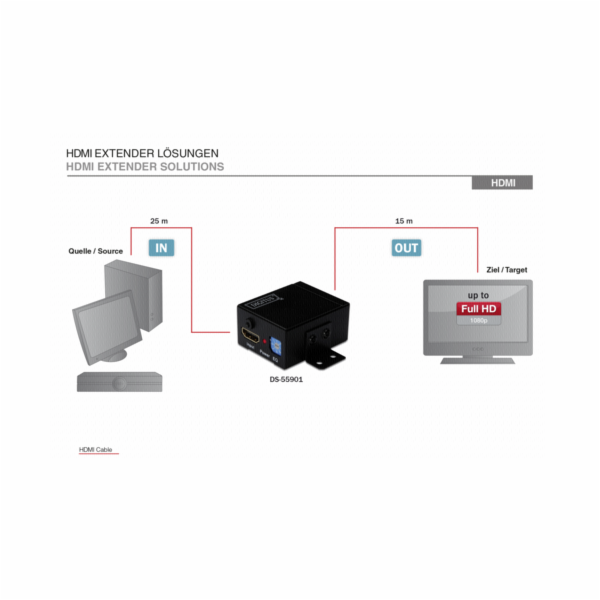 Digitus Professional HDMI Repeater DS-55901