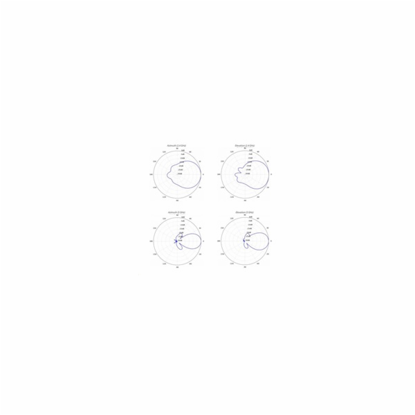 Anténa Ubiquiti Networks UMA-D Směrová Dual Band Mesh