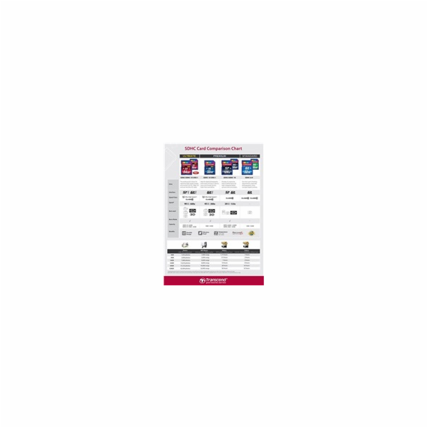 Transcend SDXC              64GB Class10 UHS-I 600x Ultimate