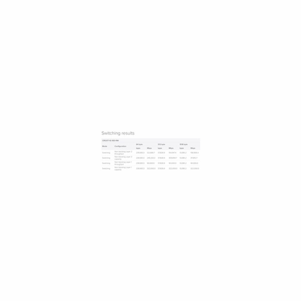 MikroTik Cloud Router Switch CRS317-1G-16S+RM, dual-core ...