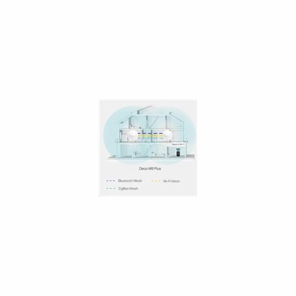 TP-Link Deco M9 Plus(2-pack) WiFi5 Mesh (AC2200, 2,4GHz/5...
