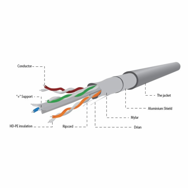 Gembird CAT6 FTP 100m síťový kabel Šedá F/UTP (FTP)