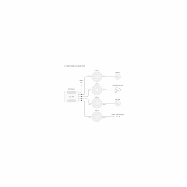 MikroTik cAP ac (RBcAPGi-5acD2nD), 716MHz CPU, 128MB RAM,...