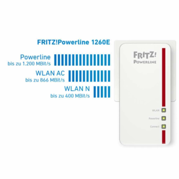 AVM FRITZ!Powerline 1260E