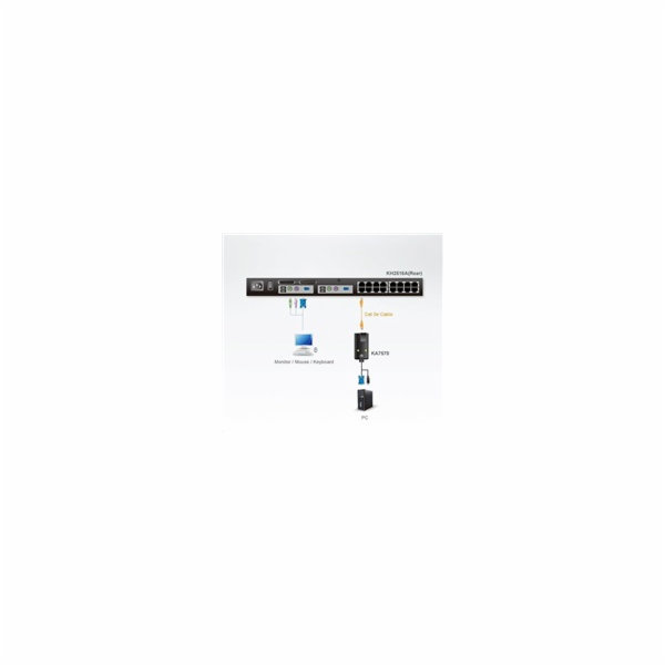 Altusen KA-7570-AX USB CPU Module for KH2516A ATEN KA-757...