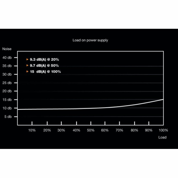 be quiet! SYSTEM POWER 9 400W CM sit. zdroj