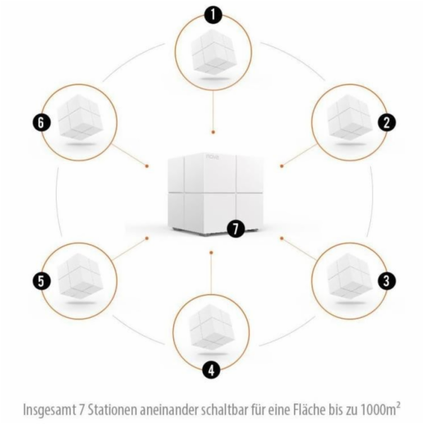 Tenda MW6 (3-pack) - WiFi Mesh router AC Dual Band