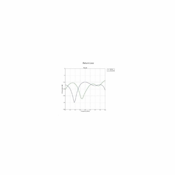 Anténa Ubiquiti Networks PrismAP-5-60 Sektorová 5GHz, 16d...