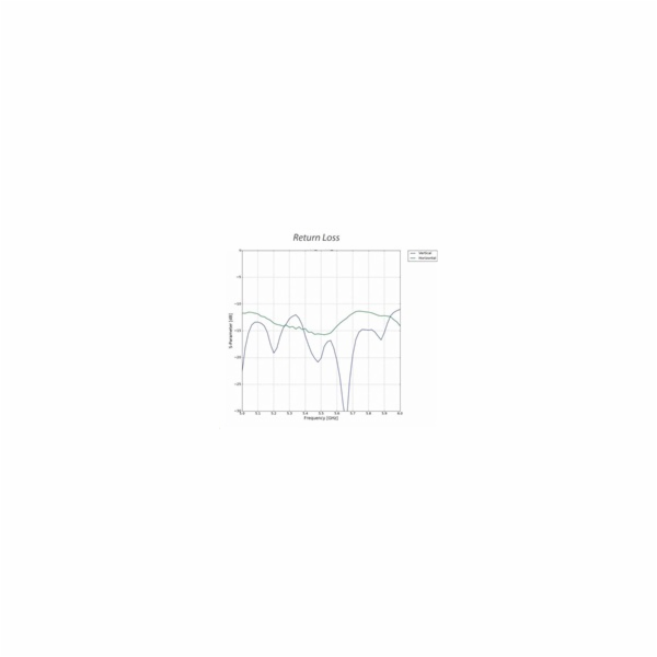 Venkovní jednotka Ubiquiti Networks NanoStation 5AC Loco ...