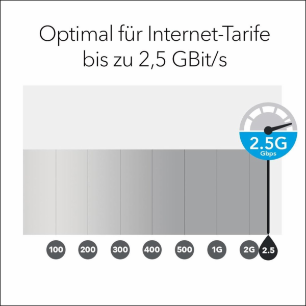 Netgear ORBI AX6000 1ROU +2 SATELL BNDL