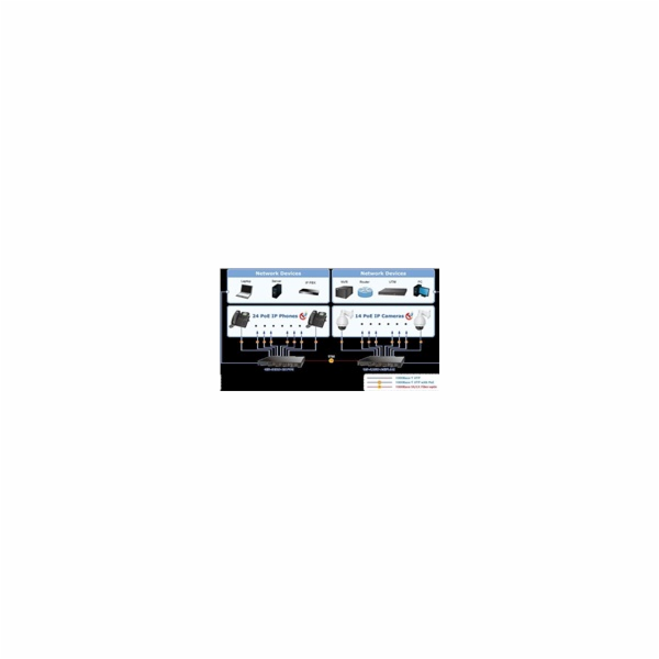 Planet GS-4210-24PL4C Planet GS-4210-24PL4C PoE switch L2...